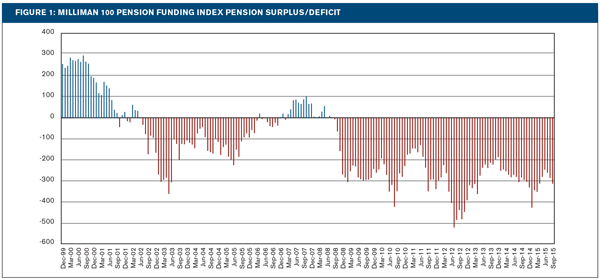 Pension Funding Index January 2024 Pension Policy International   IMG 7355 